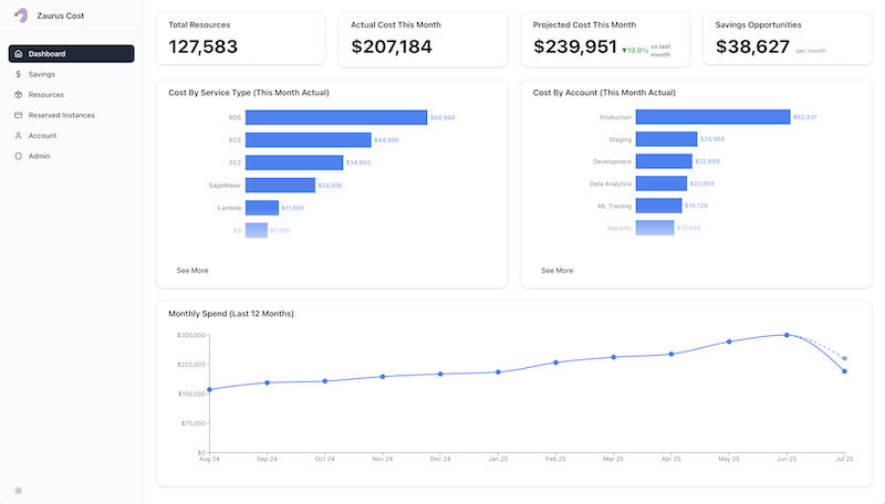 Multi-Cloud Cost Optimization Platform