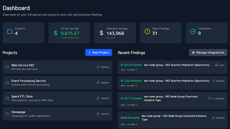 ROI tracking dashboard