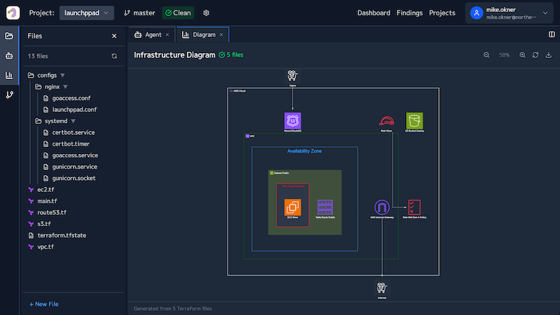 Generate Diagrams