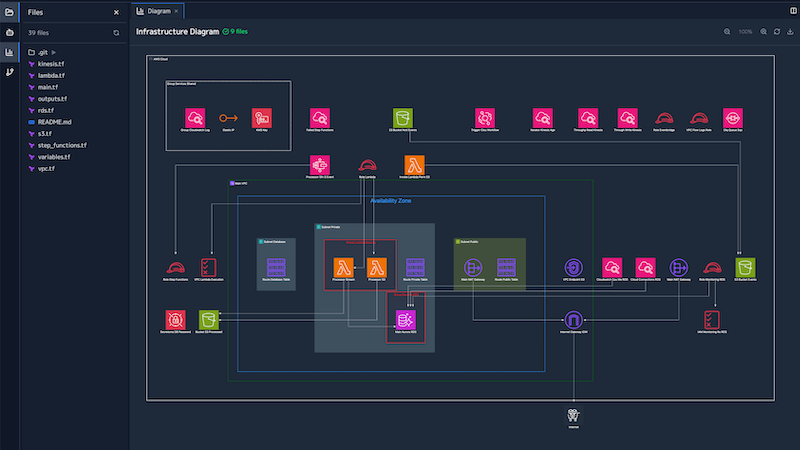 Auto-generated infrastructure diagram
