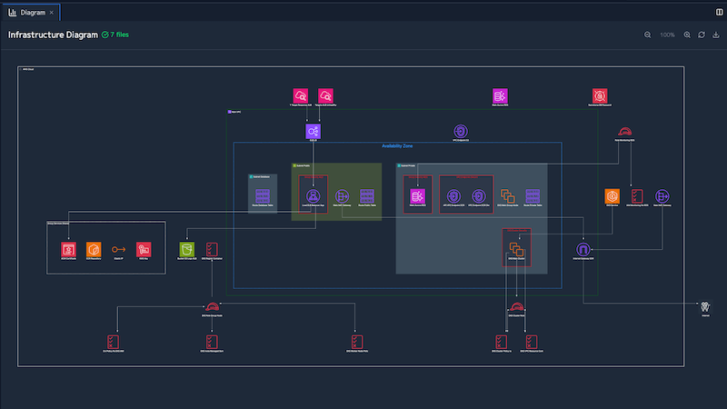 Auto-generated infrastructure diagram