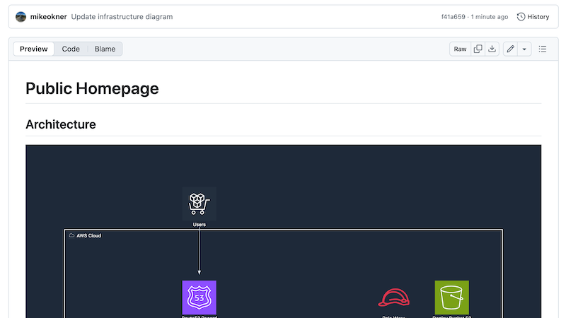 Documentation page with recently-updated diagram