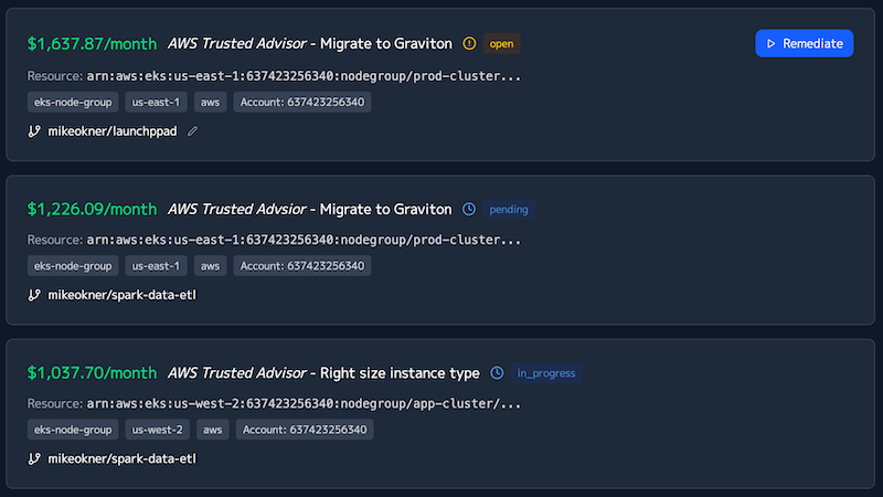 Optimization impact dashboard