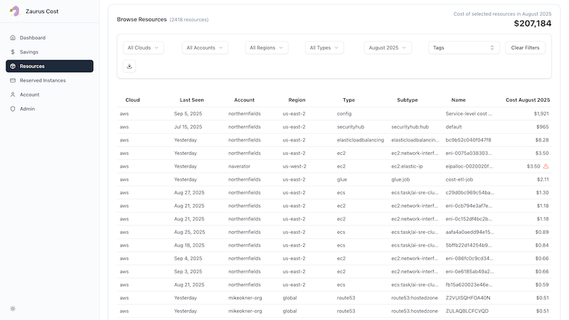 Resource-level Cost Analysis