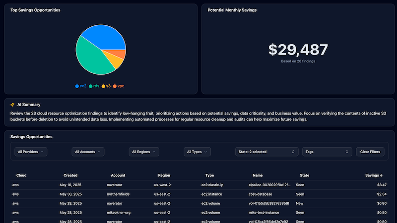 Cost avoidance tracking